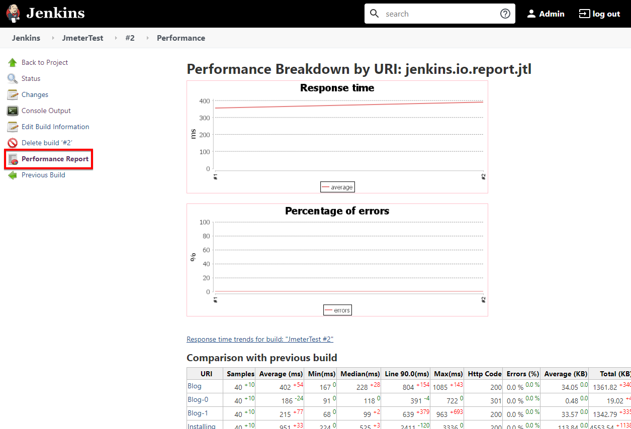 Report Execution Details