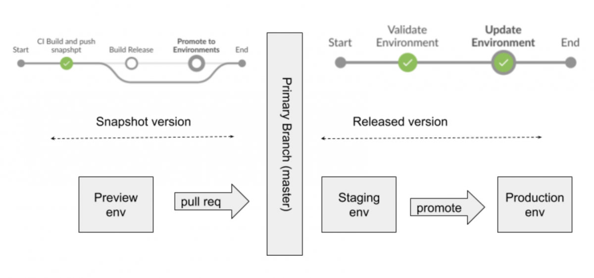 GitOps Workflow